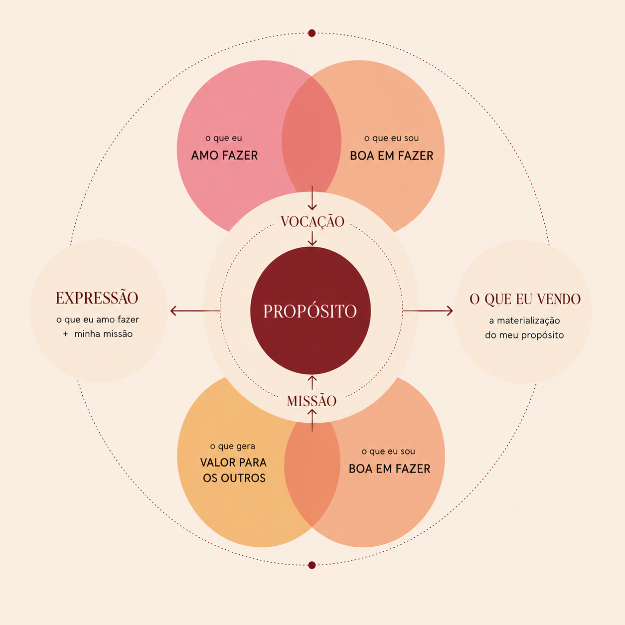Estratégia de Personal Branding autoral